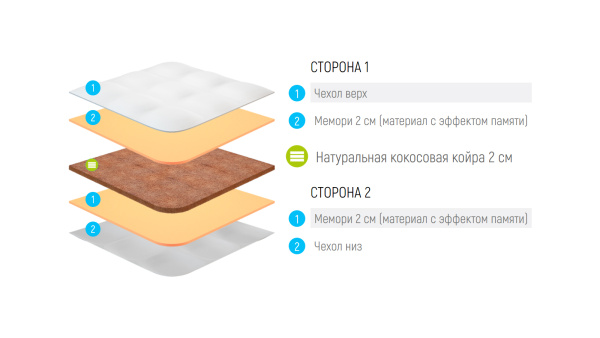 Наматрасник Lonax Cocos Dual Memory 6